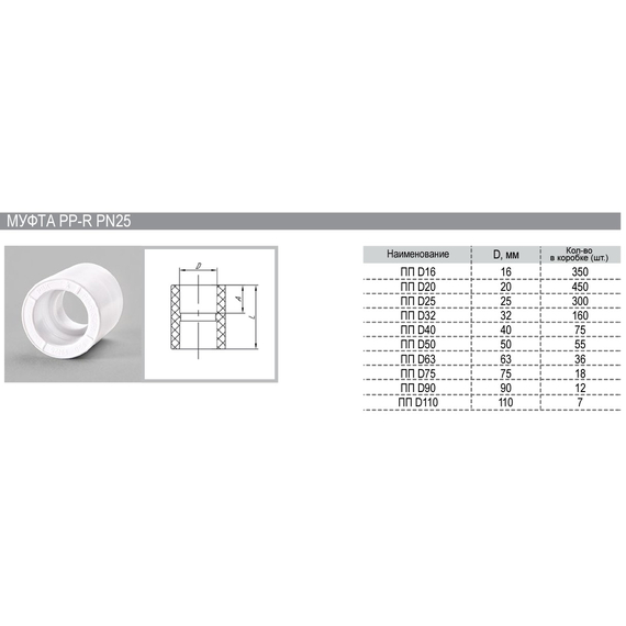 Муфта 32 PN25 PP-R РВК(160), изображение 2