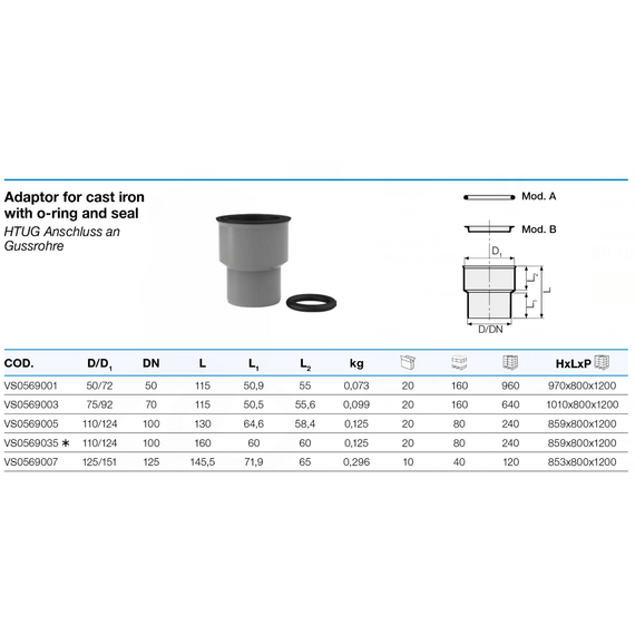 Муфта переходная на чугун с манжетой и кольцом д.110 Valsir, изображение 2