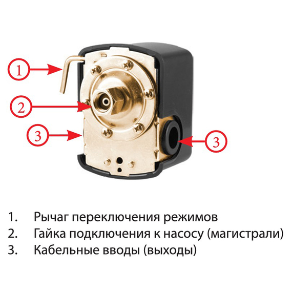 4elementsPresostat impotriva mers uscat XPS-2-AUTO JEMIX, изображение 3