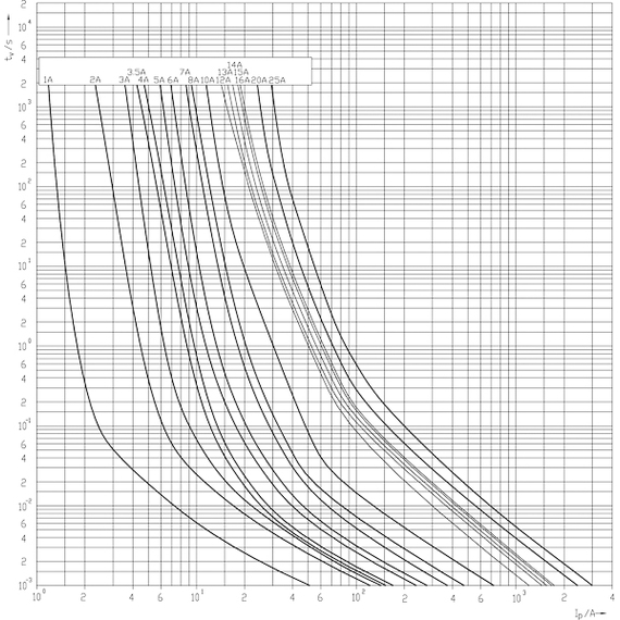 4elementsSiguranta fuzibila gPV 20A 1000VDC 10X38 NOMINAL ETI, изображение 3