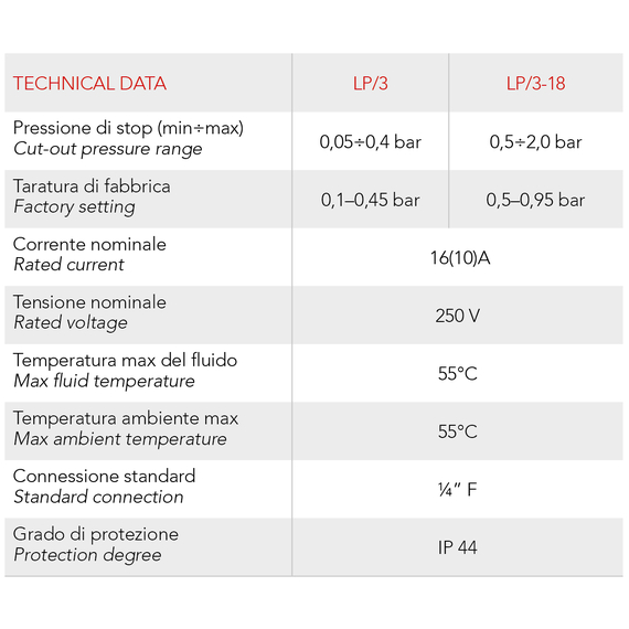 Реле давления по нижнему пределу LP3 1/4"F Italtecnica, изображение 2