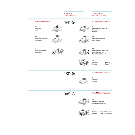 Реле давления по нижнему пределу LP3 1/4"F Italtecnica, изображение 3