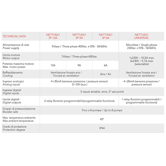 4elementsConvertor de frecventa NETTUNO UNIVERSAL Italtecnica, изображение 2