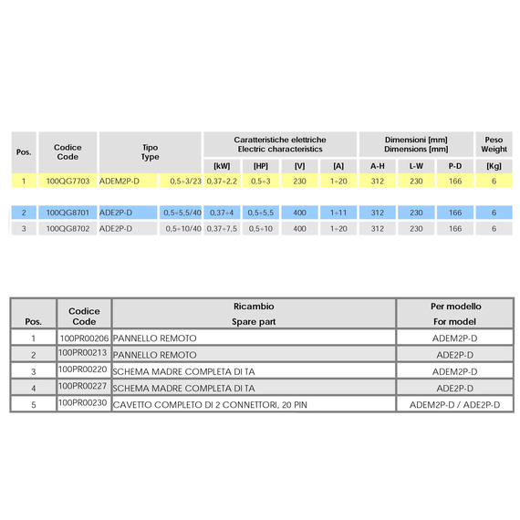 Стартер ADE2P-D 10/40 (0.37-7.5 kW, 0.5-10 HP, 400 V, 1-20 A) Luigi Floridia, изображение 2