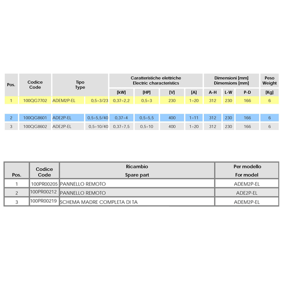 Стартер ADE2P-DE 1-5.5/40 (0.75-4 kW, 1-5.5 HP, 400V, 1.5-12A) Luigi Floridia, изображение 2