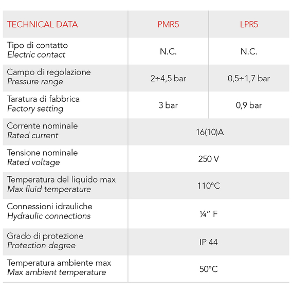 Реле давления PM/5 (1-5 бар) 1/4 F (220V) с шкалой и вращающейся гайкой Italtecnica, изображение 11