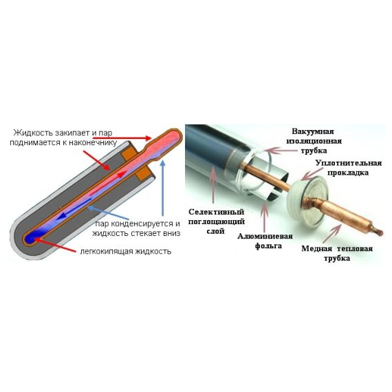 4elementsColector solar cu tuburi vidate 160–200 L SolarHeat, изображение 2