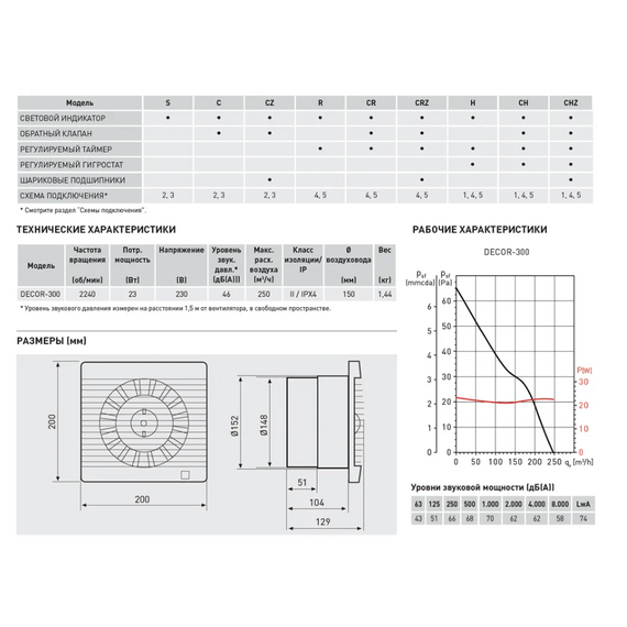 4elementsVentilator evacuare axial cu supapa si timer Soler Palau DECOR 300CRZ D150 White, изображение 2