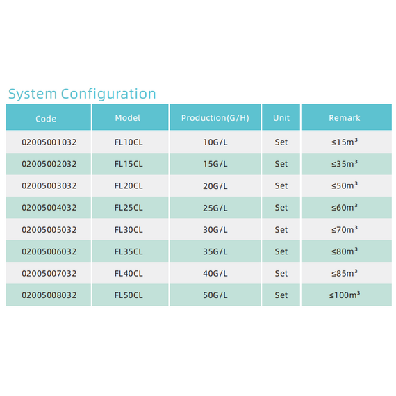 4elementsClorinator cu sare 20CL 20G cu 7 placi din titan Kubber, изображение 4