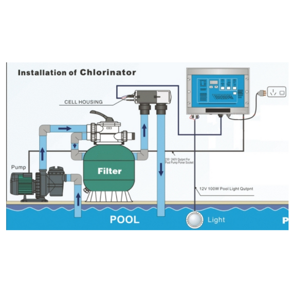 4elementsClorinator cu sare 20CL 20G cu 7 placi din titan Kubber, изображение 6