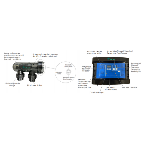 4elementsClorinator cu sare 30CL 30G cu 11 placi din titan Kubber, изображение 2