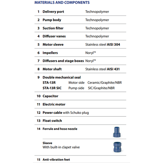 4elementsПогружной насос с многолопастным колесом Pedrollo TOP MULTI 4 0,75 kW, изображение 3