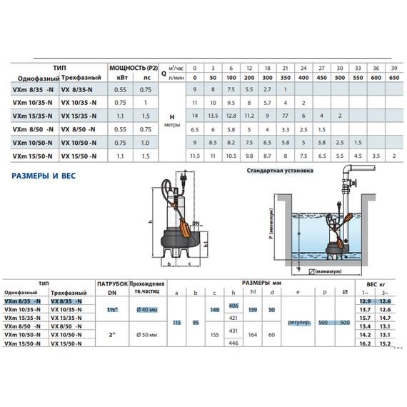 4elementsДренажный электронасос для канализ. вод Pedrollo VXm8/35 0.55kW, изображение 2