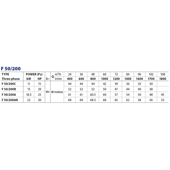 Центробежный насос стандарта "EN 733" Pedrollo F 50/200 AR 22 kW, изображение 4