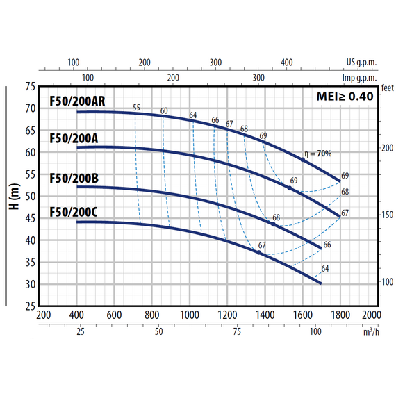 Центробежный насос стандарта "EN 733" Pedrollo F 50/200 AR 22 kW, изображение 5