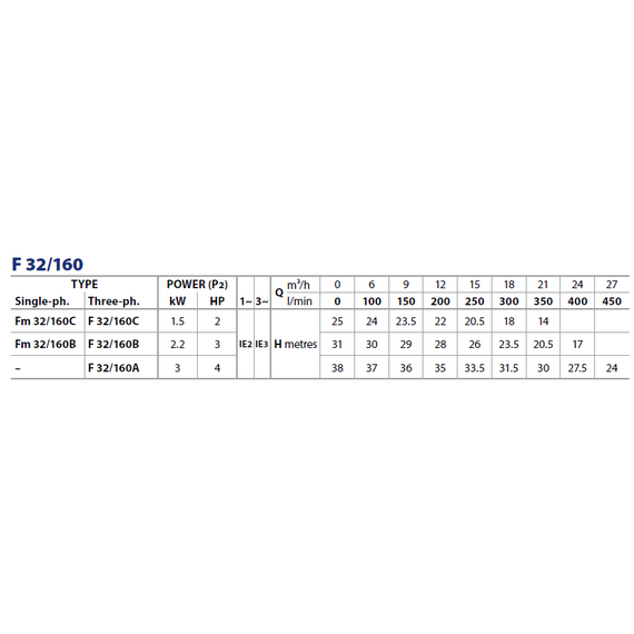 4elementsЦентробежный насос стандарта "EN 733" Pedrollo F 32/160B 2,2 kW, изображение 5