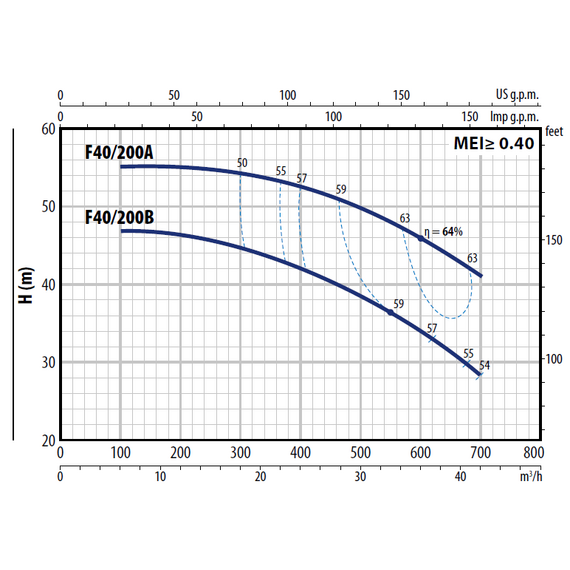 Центробежный насос стандарта "EN 733" Pedrollo F 40/200B 5,5 kW, изображение 6