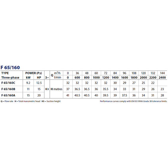 4elementsЦентробежный насос стандарта "EN 733" Pedrollo F 65/160A 15 kW, изображение 4