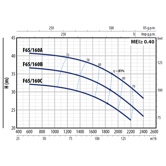 4elementsЦентробежный насос стандарта "EN 733" Pedrollo F 65/160A 15 kW, изображение 5