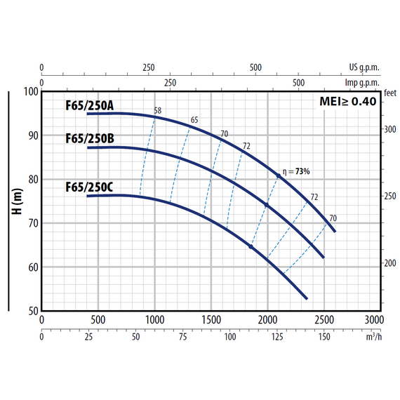 Центробежный насос стандарта "EN 733" Pedrollo F 65/250C 30 kW, изображение 5