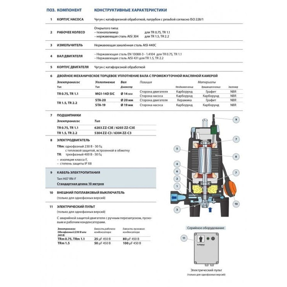 Дренажный электронасос с режущим механизмом Pedrollo TRITUS TR1.5 1,5 kW, изображение 4
