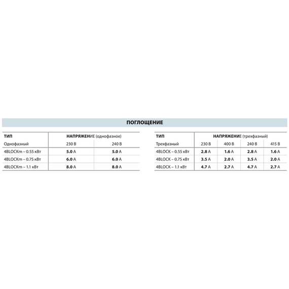 Погружной насос Pedrollo 4BLOCKm 4/9 0,75 kW, изображение 2