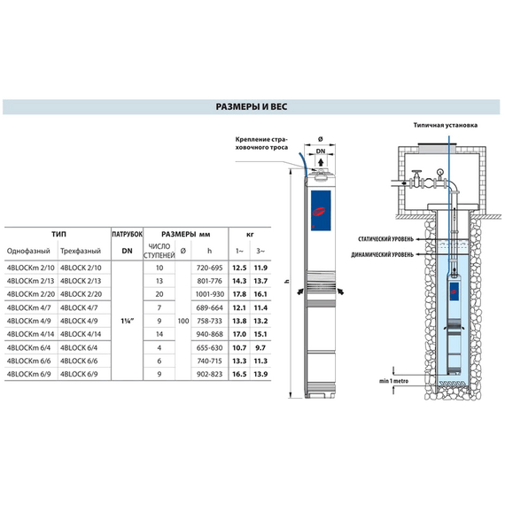 Погружной насос Pedrollo 4BLOCKm 4/9 0,75 kW, изображение 3