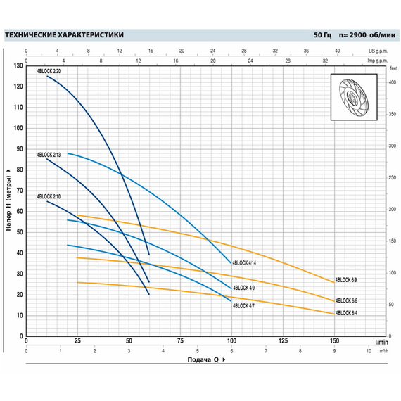 Погружной насос Pedrollo 4BLOCKm 4/9 0,75 kW, изображение 5