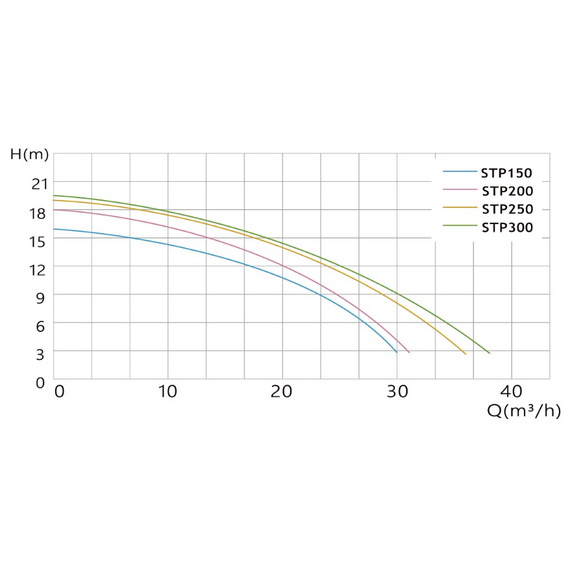 Насос для бассейна KUBBER STP300; 38m3/h; 2.2KW/220V, изображение 4