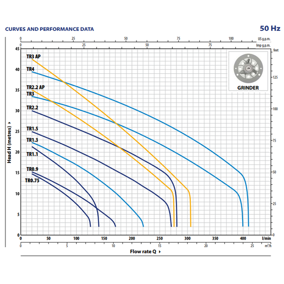 Дренажный электронасос с режущим механизмом Pedrollo TRITUS TR1.1 1,1 kW, изображение 10