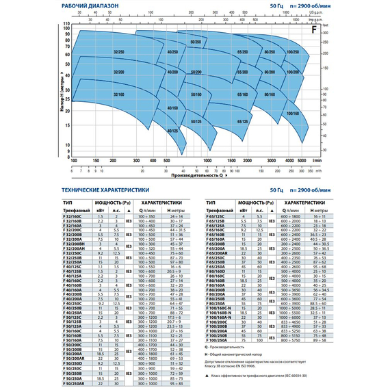 Центробежный насос стандарта "EN 733" Pedrollo F 40/200A 7,5 кВт, изображение 3
