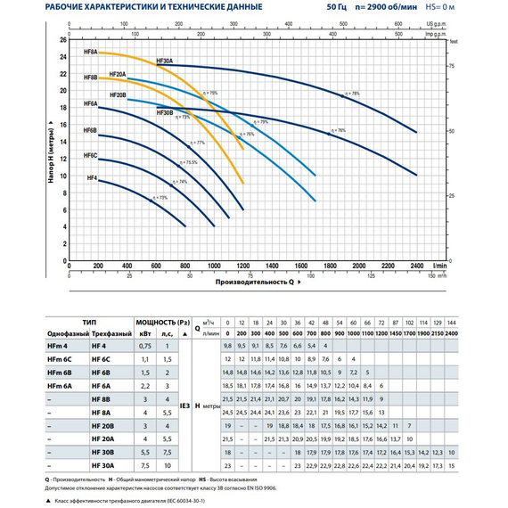 4elementsЦентробежный насос Pedrollo HF 30B 5,5 kW, изображение 3