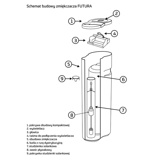 Умягчитель воды WS-25-C-85SE FUTURA USTM, изображение 2