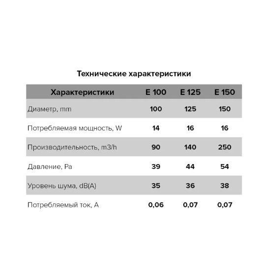 4elementsОсевой вытяжной вентилятор с сеткой Era E 125 S D125 White, изображение 8