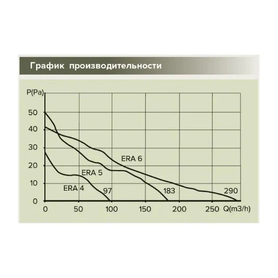 4elementsОсевой вытяжной вентилятор с сеткой и датчиком влажности ERA 6S HT D150 White, изображение 7