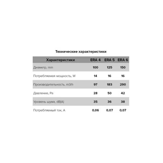 4elementsОсевой вытяжной вентилятор с сеткой и датчиком влажности ERA 6S HT D150 White, изображение 8