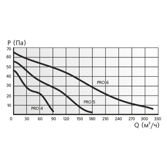 Осевой канальный вентилятор DICITI PRO 5 D125, изображение 6