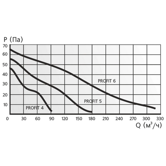 4elementsОсевой канальный вентилятор Era PROFIT 4 D100, изображение 7