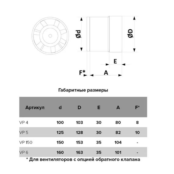 4elementsОсевой канальный вентилятор Auramax VP 4 D100, изображение 6