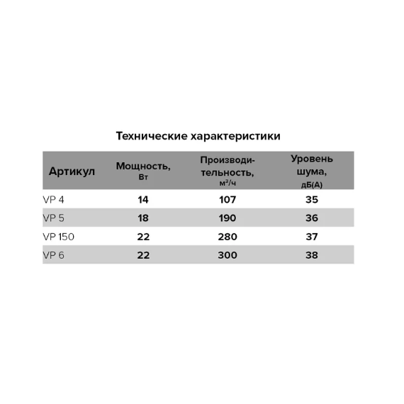 4elementsОсевой канальный вентилятор Auramax VP 4 D100, изображение 7