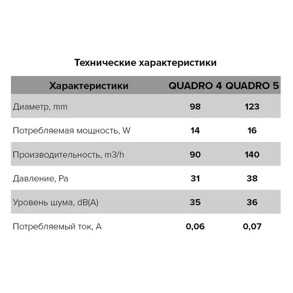 4elementsОсевой вытяжной вентилятор с обратным клапаном и выключателем ERA Quadro 4C-02 D100 White, изображение 7