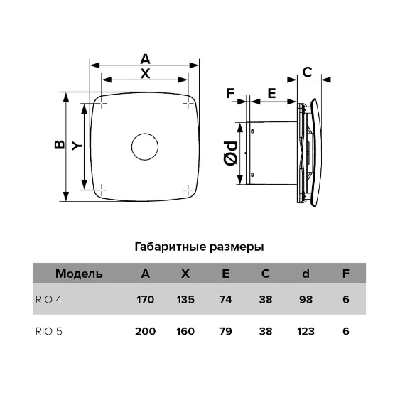 Осевой вытяжной вентилятор с обратным клапаном DICITI RIO 5C D125 White, изображение 4
