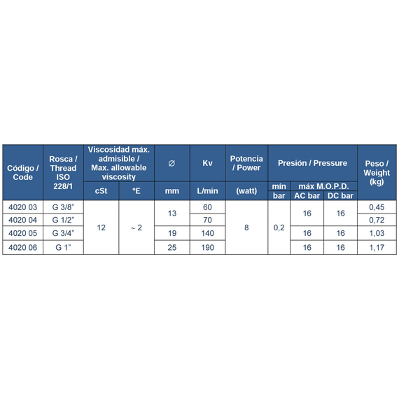 Соленоидный клапан непрямого действия 1 220V Genebre, изображение 3