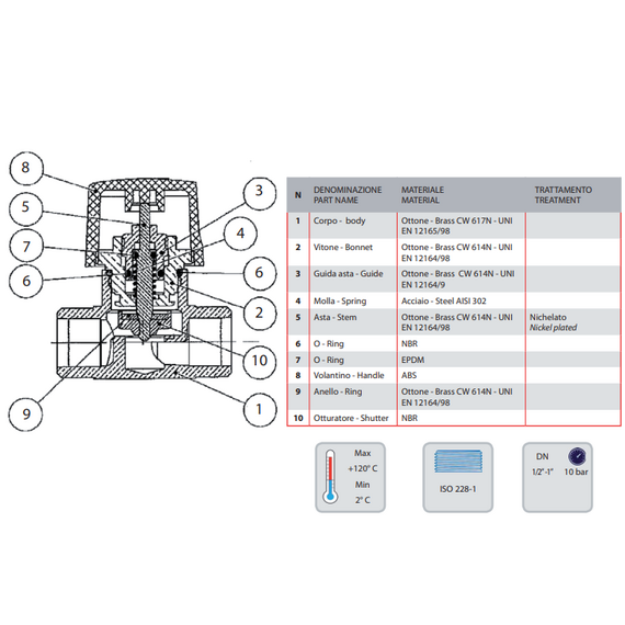 2-ходовой клапан для фанкойлов 1F IVR, изображение 2