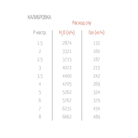 Клапан предохранит. LIGHT 7 Бар 1/2 FM OR, изображение 2
