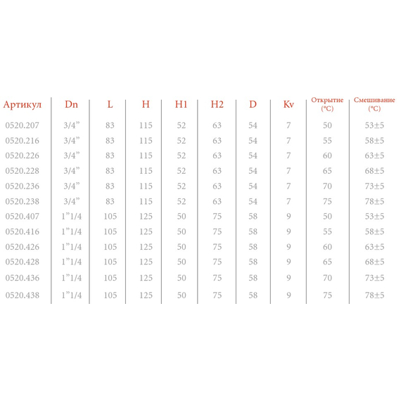 4elementsValva termostatica anticondens 1 1/4F 60°C, KVs 9 OR, изображение 3