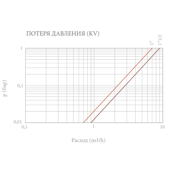 4elementsТермостатич. антиконденсатн. клапан 1М  60C, KVs 7 OR, изображение 2