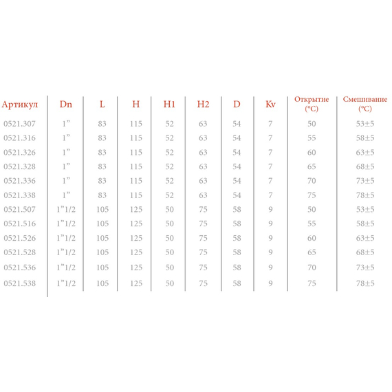 4elementsТермостатич. антиконденсатн. клапан 1М  60C, KVs 7 OR, изображение 3