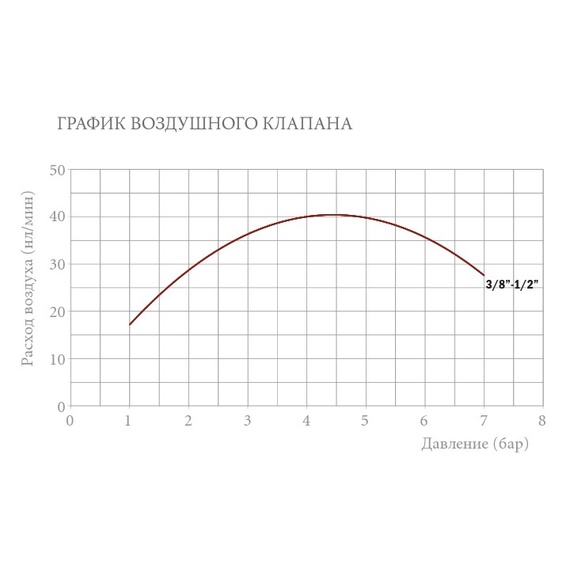 4elementsВоздухоотводчик автоматич. (боковой спуск) 1/2 M OR, изображение 2