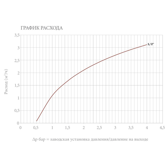 Система авт.подпитки RIAL 1/2" MM с америк (встроенный обратным клапан, запорный кран, фильтр) OR, изображение 2